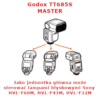 lampa błyskowa godox tt685 bezprzewodowe połączenie