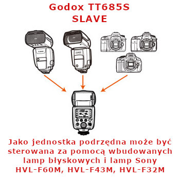 lampa błyskowa godox tt685 do sony wireless
