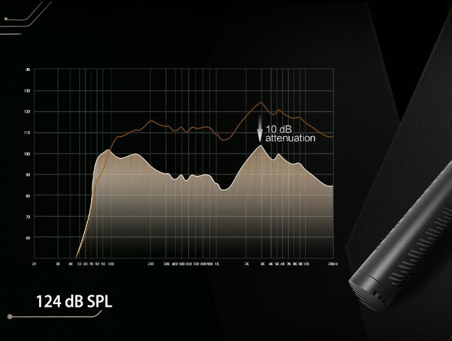 Synco D30 mikrofon shotgun - superkardioidalny kierunkowy